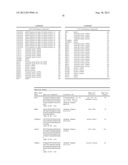 DNA METHYLATION MARKERS ASSOCIATED WITH THE CPG ISLAND METHYLATOR     PHENOTYPE (CIMP) IN HUMAN COLORECTAL CANCER diagram and image