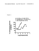 CHOLINERGIC/SEROTONINERGIC RECEPTOR AND USES THEREOF diagram and image