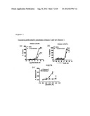 CHOLINERGIC/SEROTONINERGIC RECEPTOR AND USES THEREOF diagram and image