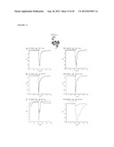 CHOLINERGIC/SEROTONINERGIC RECEPTOR AND USES THEREOF diagram and image