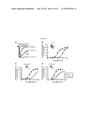 CHOLINERGIC/SEROTONINERGIC RECEPTOR AND USES THEREOF diagram and image