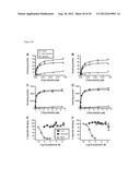 CHOLINERGIC/SEROTONINERGIC RECEPTOR AND USES THEREOF diagram and image