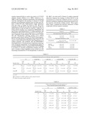 CHOLINERGIC/SEROTONINERGIC RECEPTOR AND USES THEREOF diagram and image