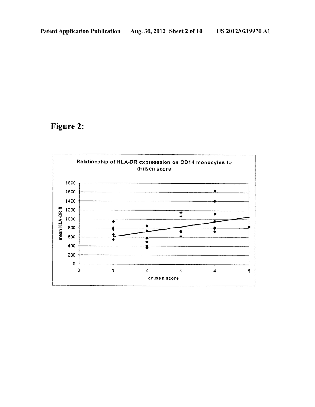 METHODS FOR MODULATING MACROPHAGE PROLIFERATION IN OCULAR DISEASE USING     POLYAMINE ANALOGS - diagram, schematic, and image 03