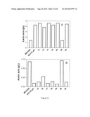 STRAINS OF ESCHERICHIA COLI MODIFIED BY METABOLIC ENGINEERING TO PRODUCE     CHEMICAL COMPOUNDS FROM HYDROLYZED LIGNOCELLULOSE, PENTOSES, HEXOSES AND     OTHER CARBON SOURCES diagram and image