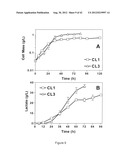 STRAINS OF ESCHERICHIA COLI MODIFIED BY METABOLIC ENGINEERING TO PRODUCE     CHEMICAL COMPOUNDS FROM HYDROLYZED LIGNOCELLULOSE, PENTOSES, HEXOSES AND     OTHER CARBON SOURCES diagram and image