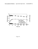 STRAINS OF ESCHERICHIA COLI MODIFIED BY METABOLIC ENGINEERING TO PRODUCE     CHEMICAL COMPOUNDS FROM HYDROLYZED LIGNOCELLULOSE, PENTOSES, HEXOSES AND     OTHER CARBON SOURCES diagram and image