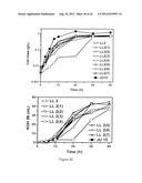 STRAINS OF ESCHERICHIA COLI MODIFIED BY METABOLIC ENGINEERING TO PRODUCE     CHEMICAL COMPOUNDS FROM HYDROLYZED LIGNOCELLULOSE, PENTOSES, HEXOSES AND     OTHER CARBON SOURCES diagram and image