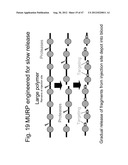 UNSTRUCTURED RECOMBINANT POLYMERS AND USES THEREOF diagram and image