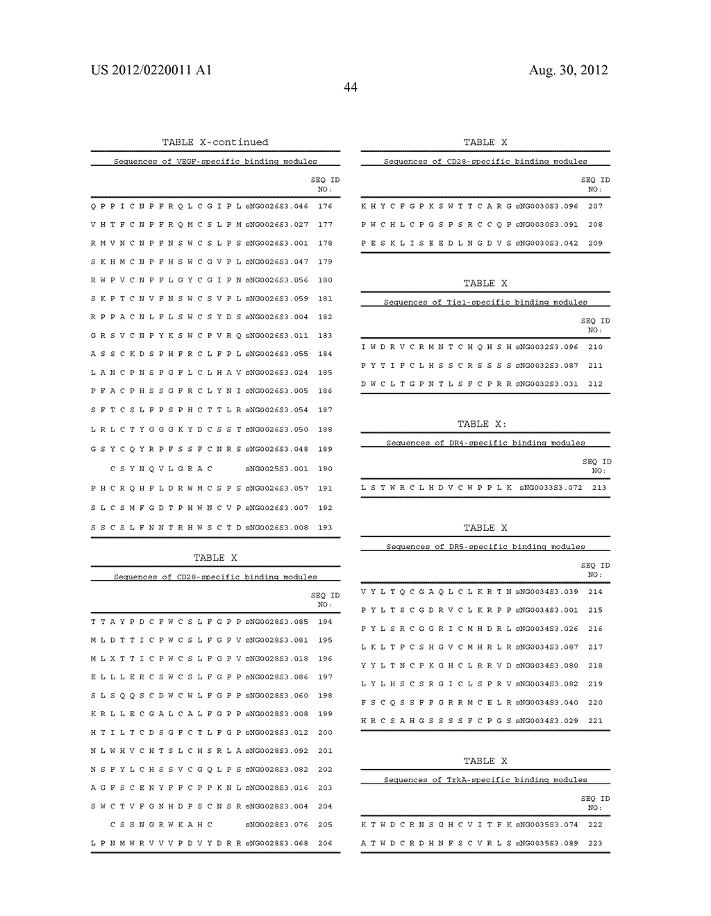 UNSTRUCTURED RECOMBINANT POLYMERS AND USES THEREOF - diagram, schematic, and image 92