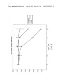 INHIBITION OF VIRAL GENE EXPRESSION USING SMALL INTERFERING RNA diagram and image