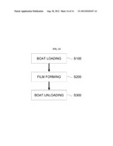 SUBSTRATE PROCESSING APPARATUS, WAFER HOLDER, AND METHOD OF MANUFACTURING     SEMICONDUCTOR DEVICE diagram and image