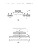 CARRIER RECOVERY IN RE-MODULATION COMMUNICATION SYSTEMS diagram and image