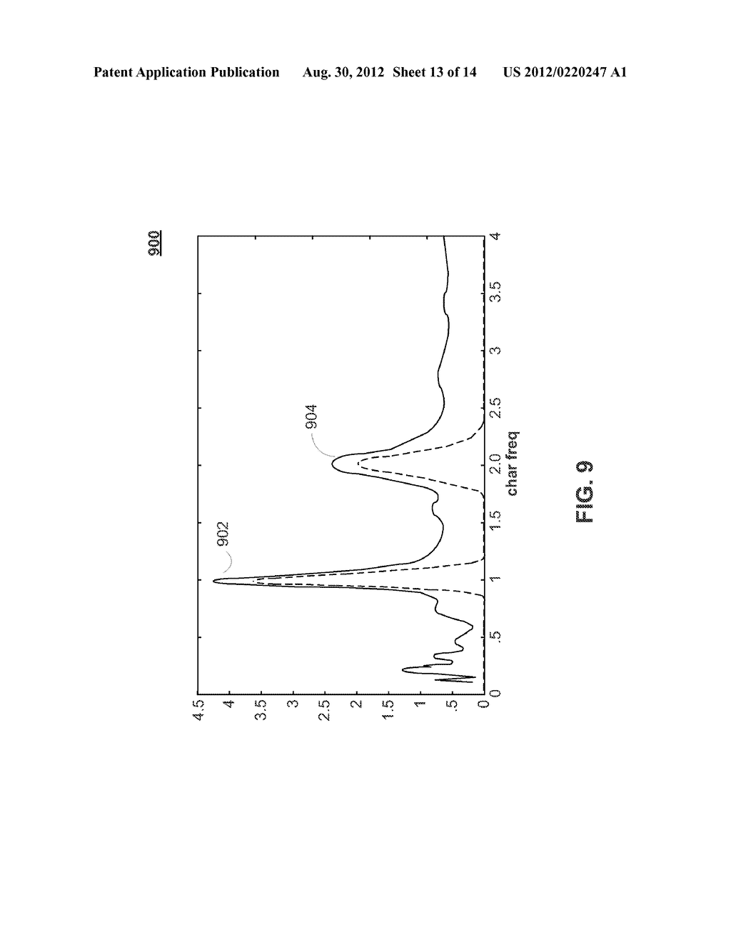 Systems And Methods For Tunable Wavelet Transform Analysis Of A Signal - diagram, schematic, and image 14