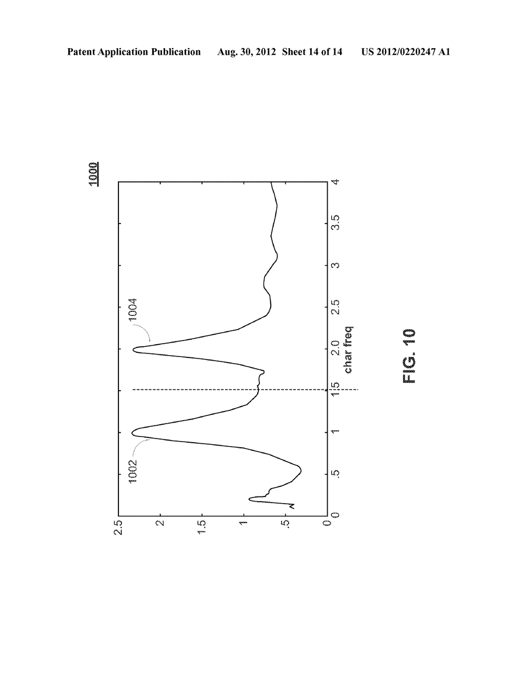 Systems And Methods For Tunable Wavelet Transform Analysis Of A Signal - diagram, schematic, and image 15
