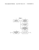 WIRELESS COMMUNICATIONS APPARATUS AND FREQUENCY-CHARACTERISTIC     COMPENSATING APPARATUS diagram and image