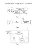 Using the IMSI Value From the SIM Card Data to Make an External Call diagram and image