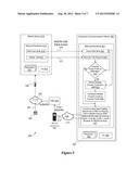 Using the IMSI Value From the SIM Card Data to Make an External Call diagram and image