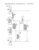 METHOD AND SYSTEM TO HANDLE A SIGNALING CONNECTION RELEASE PROCESS IN A     WIRELESS COMMUNICATION SYSTEM diagram and image