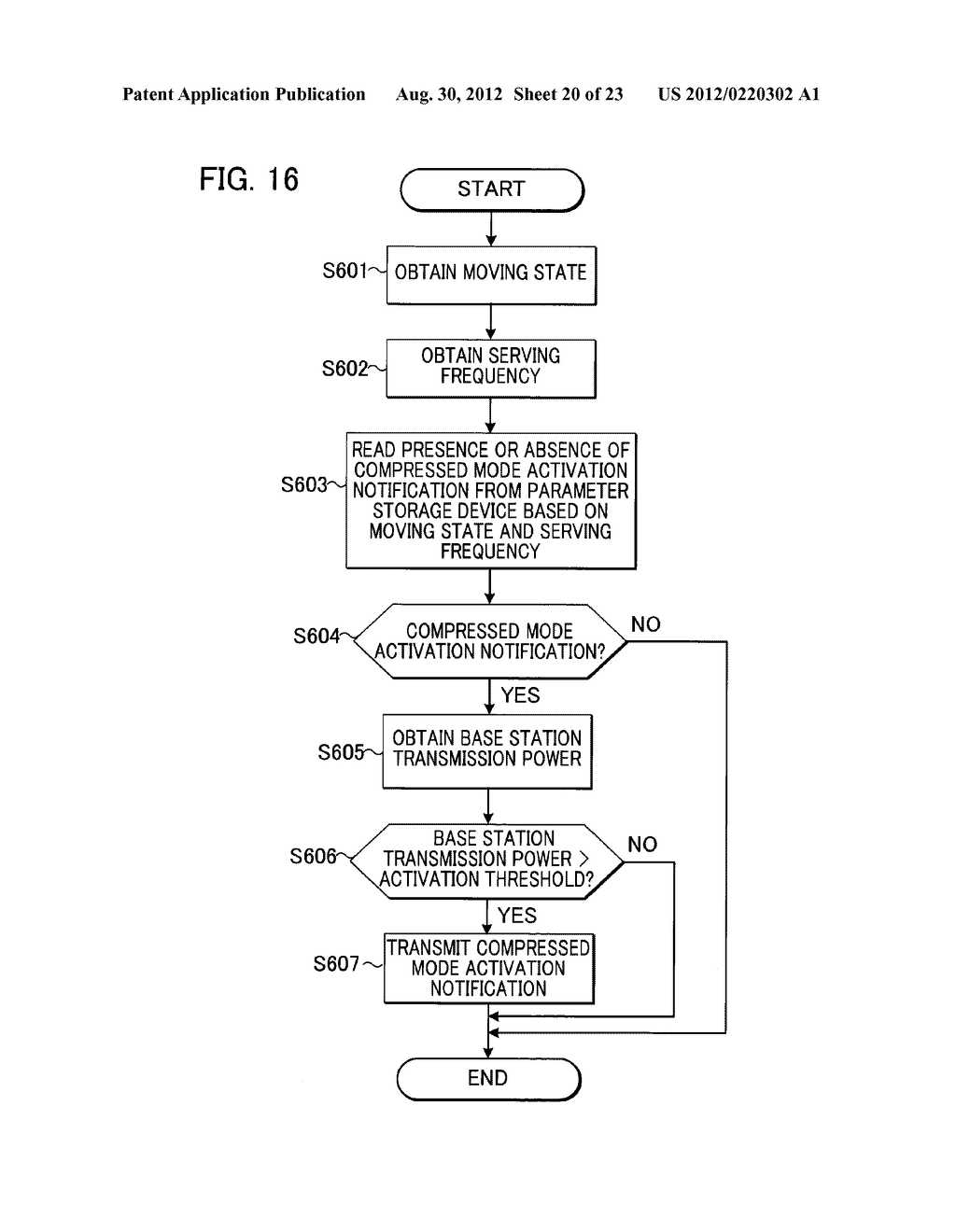 MOBILE STATION, NETWORK, AND HANDOVER CONTROL METHOD - diagram, schematic, and image 21