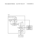 STATIONARY WIRELESS TERMINAL AND SWITCHING METHOD FOR AUTOMATICALLY     SWITCHING COMMUNICATION LINES diagram and image