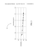 POSITIONING APPARATUS, POSITIONING METHOD AND COMPUTER PROGRAM PRODUCT     THEREOF diagram and image