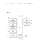 MOBILE TERMINAL AND METHOD OF TRANSFERRING OR RECEIVING DATA USING THE     SAME diagram and image