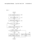 MOBILE TERMINAL AND METHOD OF TRANSFERRING OR RECEIVING DATA USING THE     SAME diagram and image