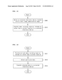 MOBILE TERMINAL AND METHOD OF TRANSFERRING OR RECEIVING DATA USING THE     SAME diagram and image