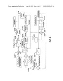 METHOD OF CONTROLLING A CONTINUOUSLY VARIABLE TRANSMISSION diagram and image