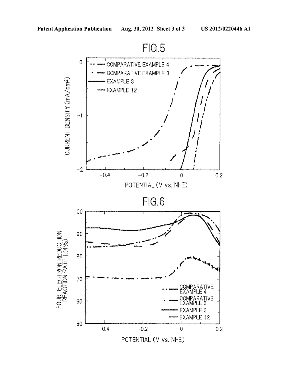 CARBON CATALYST, METHOD OF PRODUCING SAME, AND ELECTRODE AND BATTERY EACH     UTILIZING SAME - diagram, schematic, and image 04