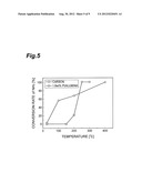 OXIDATION CATALYST, ABSORBENT, AND MATERIAL FOR PURGING HARMFUL SUBSTANCES diagram and image