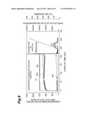 OXIDATION CATALYST, ABSORBENT, AND MATERIAL FOR PURGING HARMFUL SUBSTANCES diagram and image