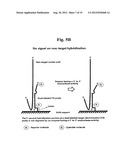 TD PROBE AND ITS USES diagram and image