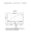 TD PROBE AND ITS USES diagram and image