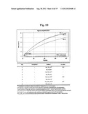 TD PROBE AND ITS USES diagram and image