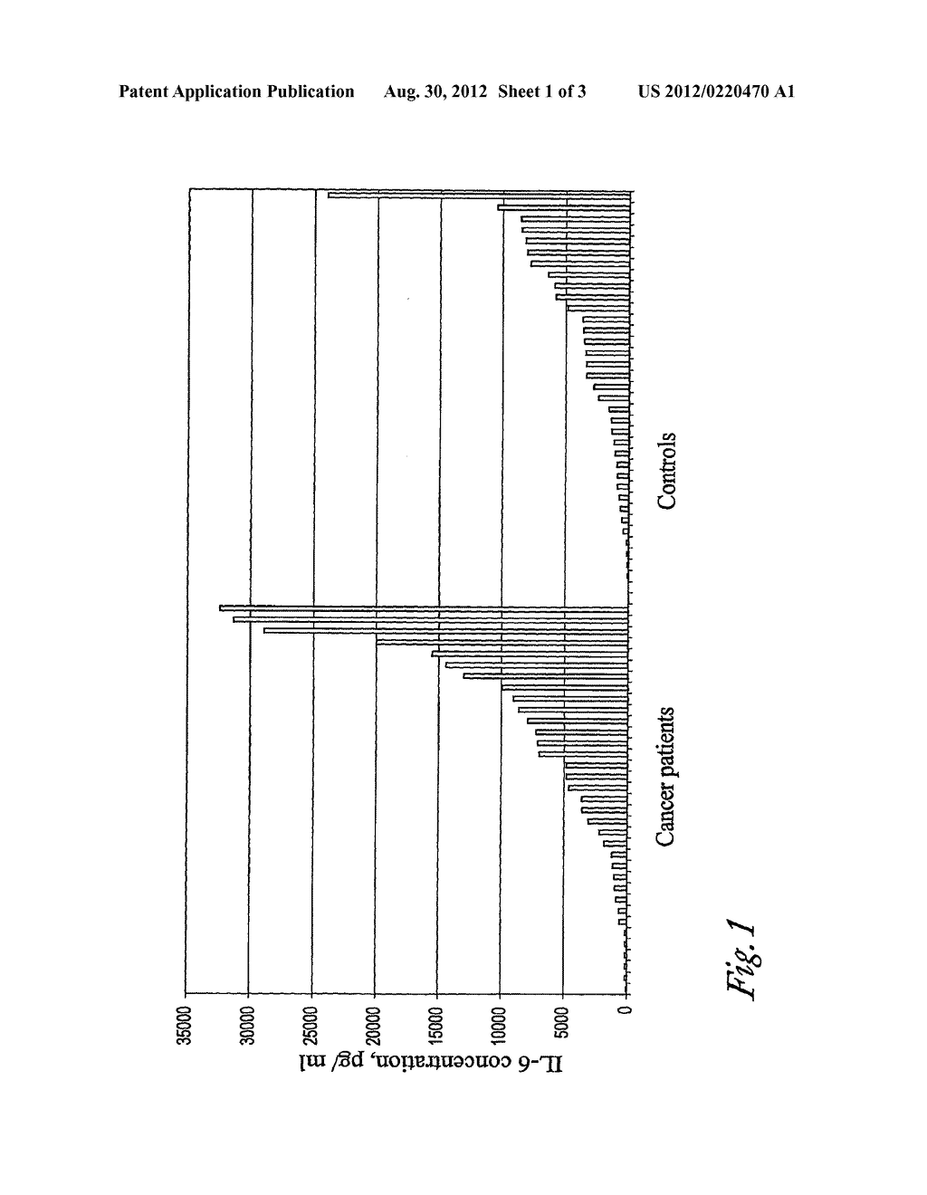 DIAGNOSTIC METHOD FOR DETECTING CANCER BY MEASURING AMOUNT OF A CYTOKINE     LIKE IL-6 - diagram, schematic, and image 02