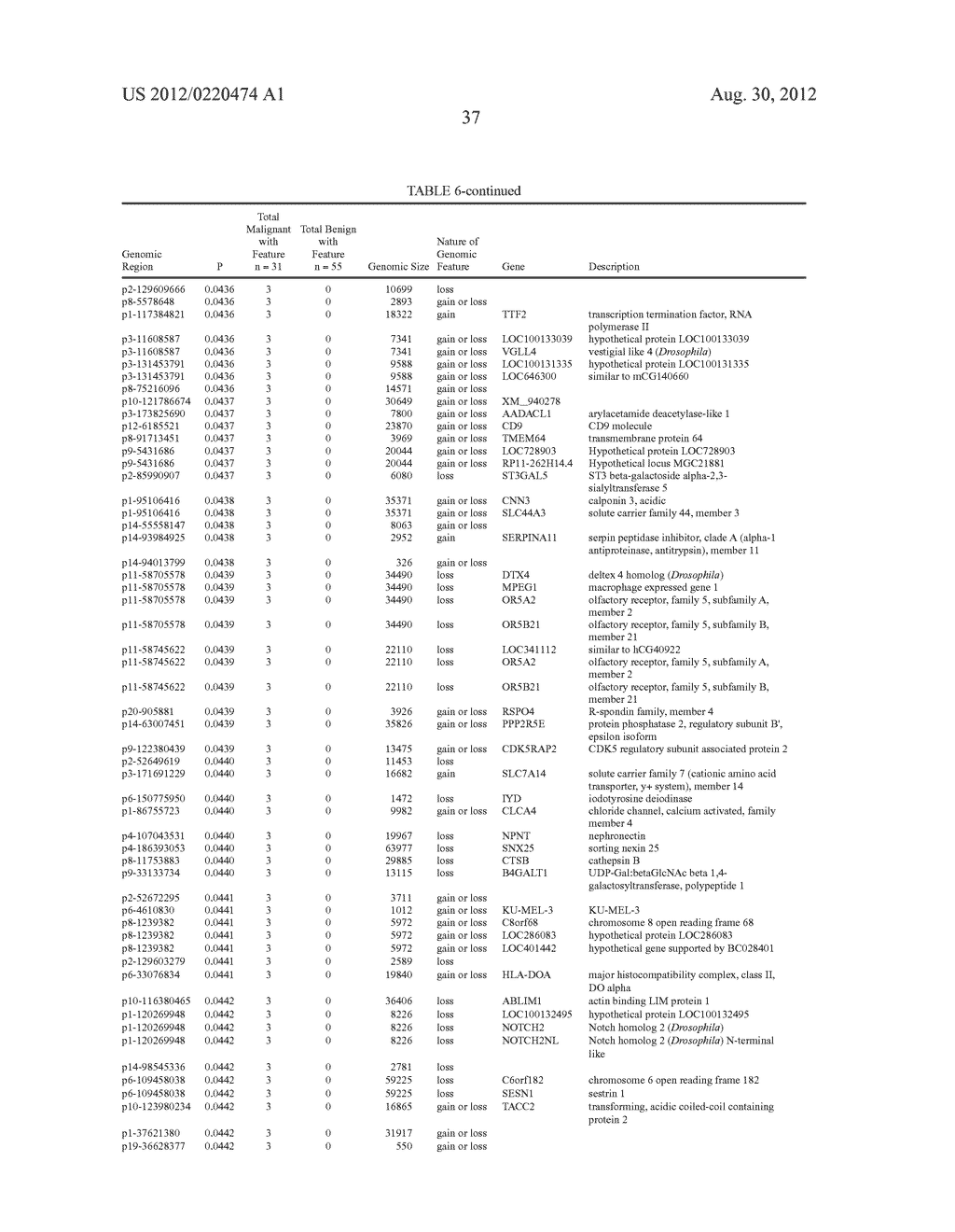 METHODS AND COMPOSITIONS FOR DIAGNOSIS OF THYROID CONDITIONS - diagram, schematic, and image 46