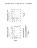 BIOMARKERS FOR OVARIAN CANCER diagram and image