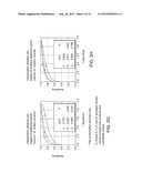 BIOMARKERS FOR OVARIAN CANCER diagram and image