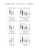 BIOMARKERS FOR OVARIAN CANCER diagram and image