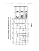 BIOMARKERS FOR OVARIAN CANCER diagram and image