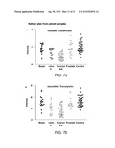 BIOMARKERS FOR OVARIAN CANCER diagram and image