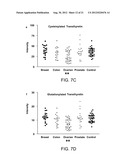 BIOMARKERS FOR OVARIAN CANCER diagram and image