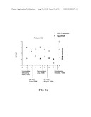 BIOMARKERS FOR OVARIAN CANCER diagram and image