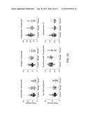 BIOMARKERS FOR OVARIAN CANCER diagram and image