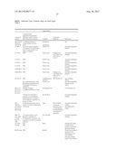 GENETIC MARKERS ASSOCIATED WITH RISK OF DIABETES MELLITUS diagram and image