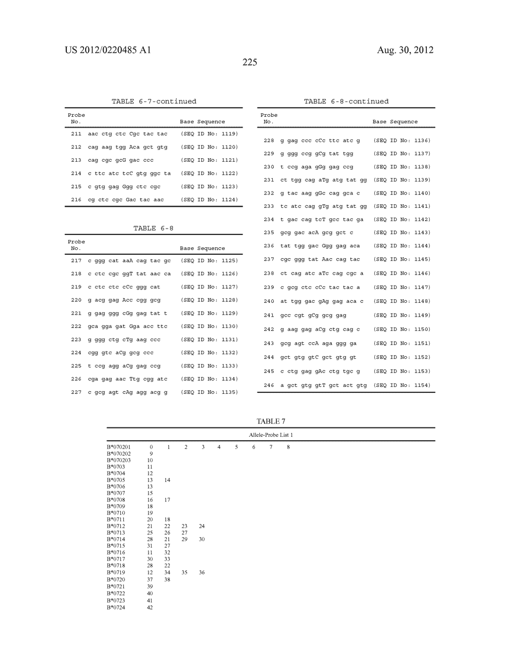 PROBE SET AND METHOD FOR IDENTIFYING HLA ALLELE - diagram, schematic, and image 226