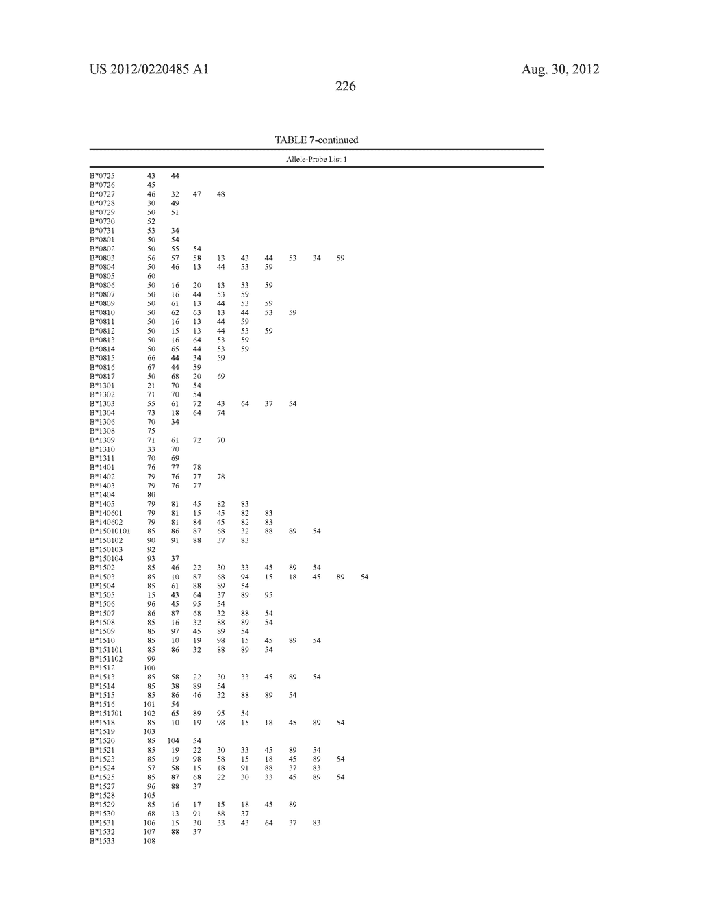 PROBE SET AND METHOD FOR IDENTIFYING HLA ALLELE - diagram, schematic, and image 227