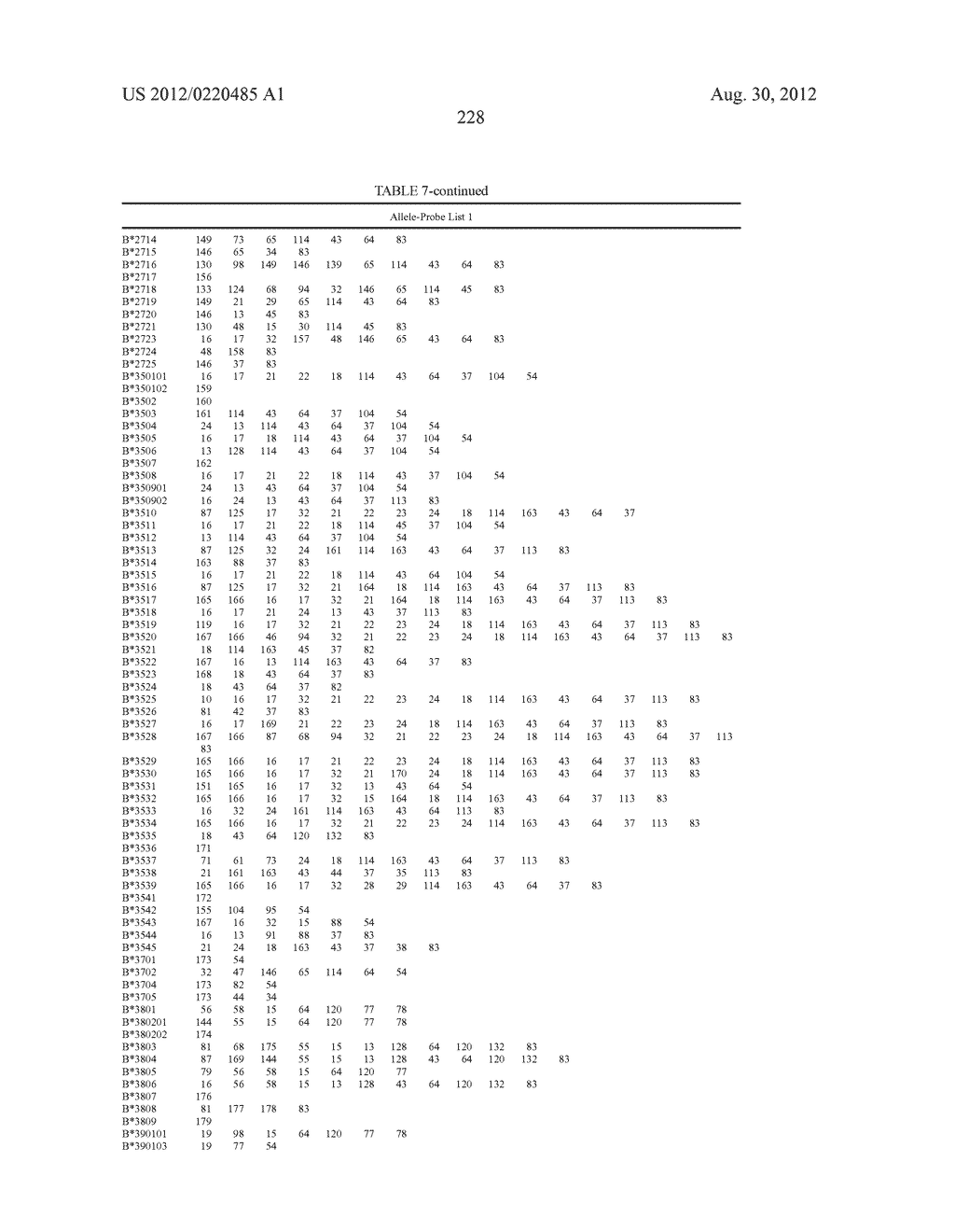 PROBE SET AND METHOD FOR IDENTIFYING HLA ALLELE - diagram, schematic, and image 229